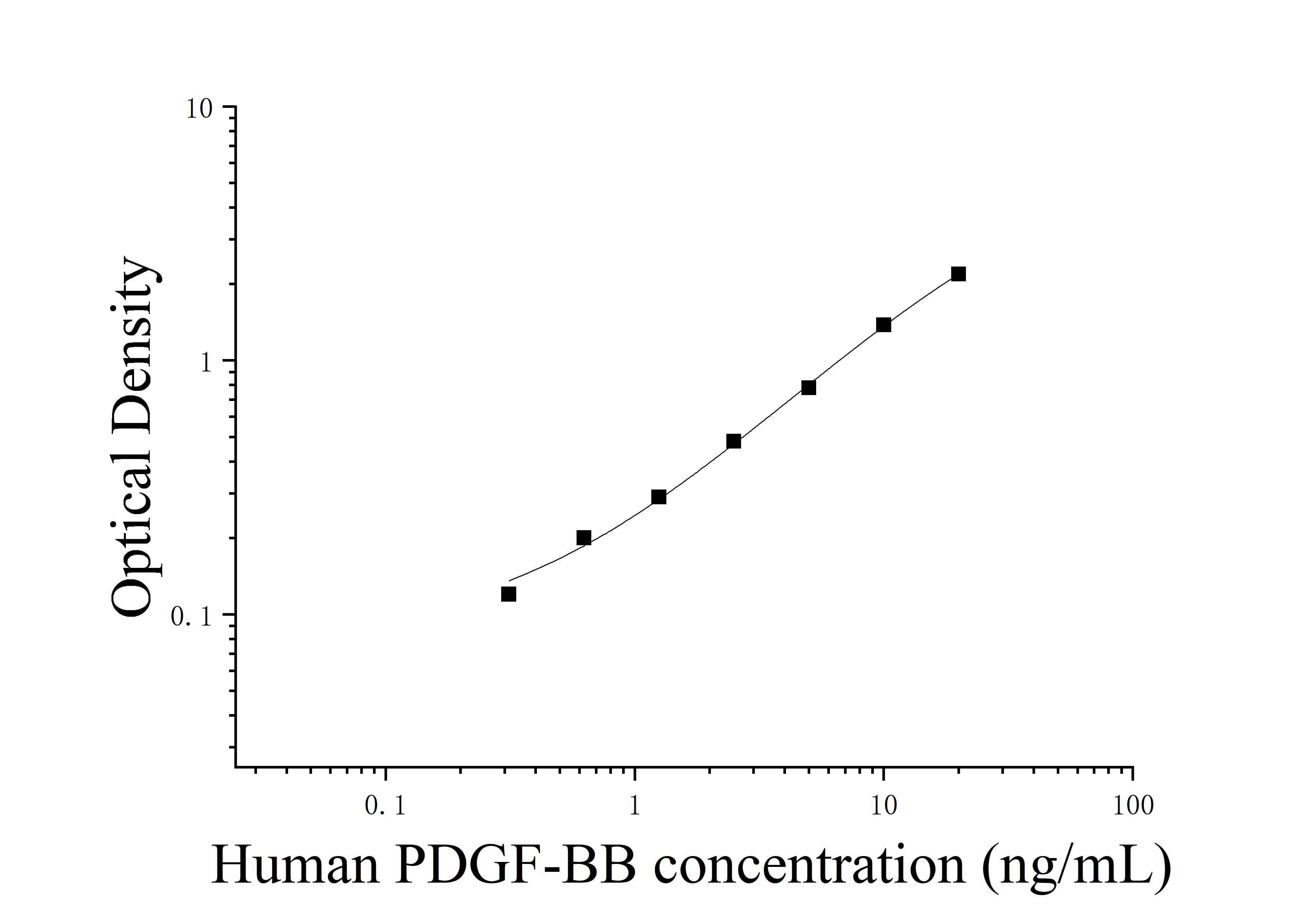 Human Platelet Derived Growth Factor BB (PDGF-BB) ELISA Kit Human Platelet Derived Growth Factor BB (PDGF-BB) ELISA Kit